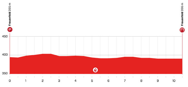 Stage 1 profile